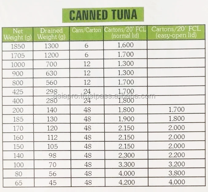 catalog Tuna packing table.jpg