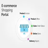 Creative Online E-commerce Portal Software Web