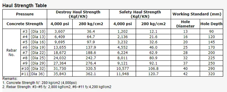 Heavy Duty Loading Chemical Anchors For Concrete - Buy Chemical Anchors ...