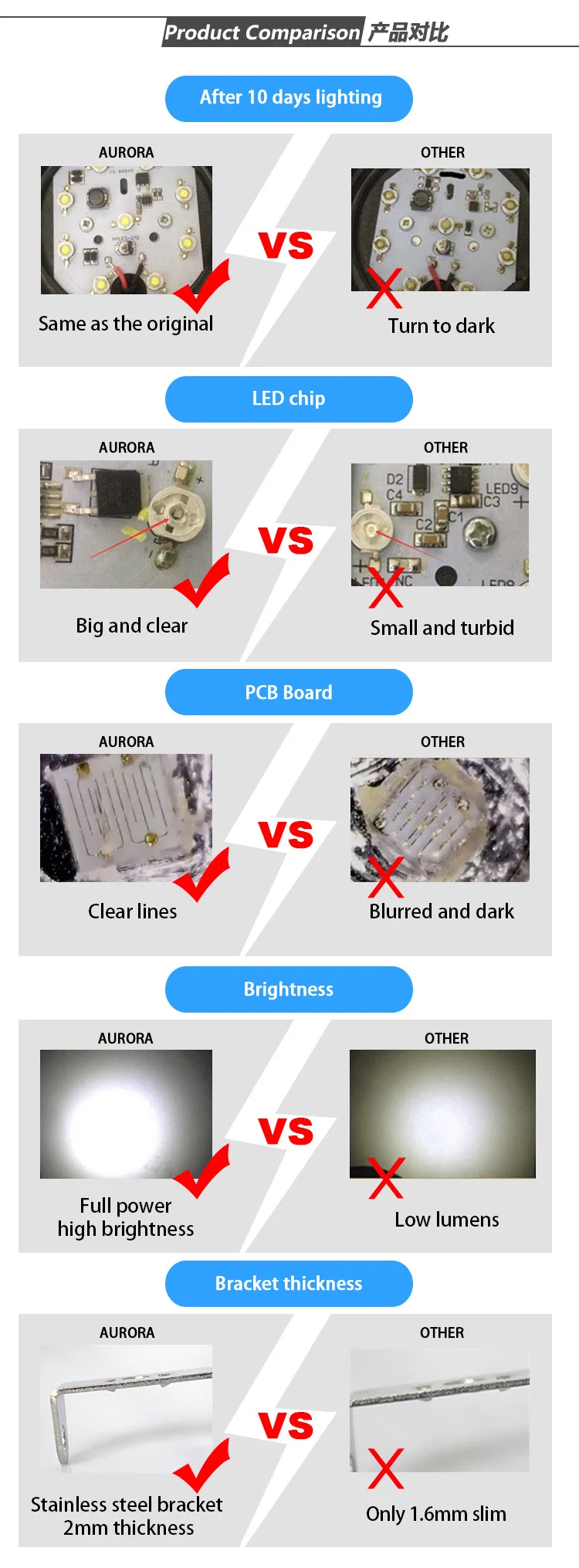 New Extreme Wide LED Fog Light 180 Degree Wide Beam Pattern 20W