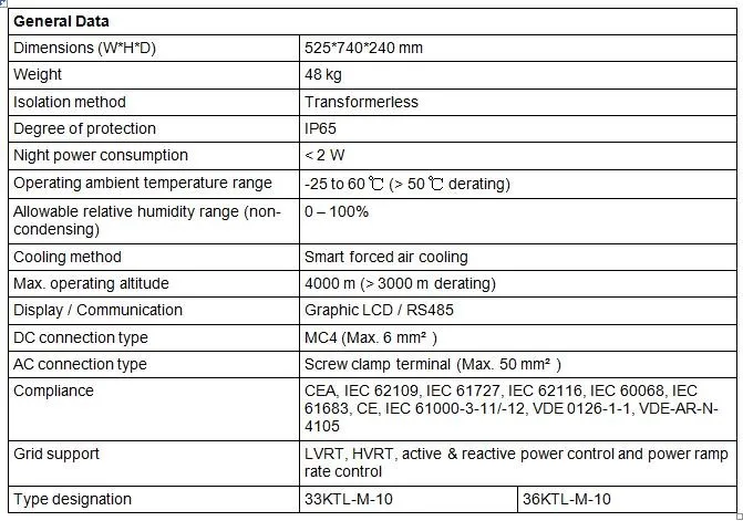 Normal Specification On Grid Inverter 33ktl-m,36ktl-m For Business Use ...