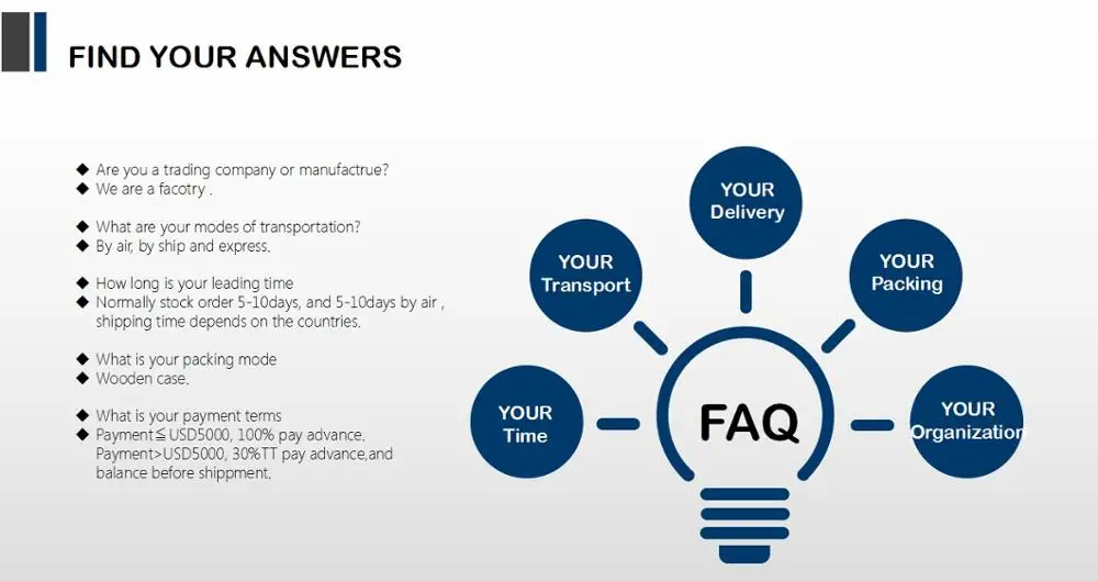 FAQ