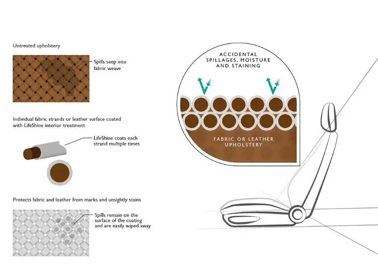 
2 in 1 Leather Conditioner Cleaner All in one Bottle Cleaning and Conditioning Industrial B2B Size 20L or Retail 100ml 