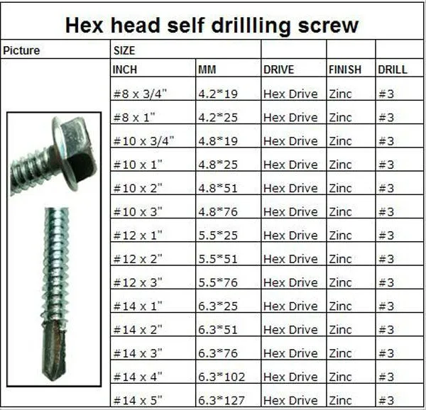 Galvanized Wafer Head Self Drilling Roofing Teck Screw 5.5x25 - Buy ...