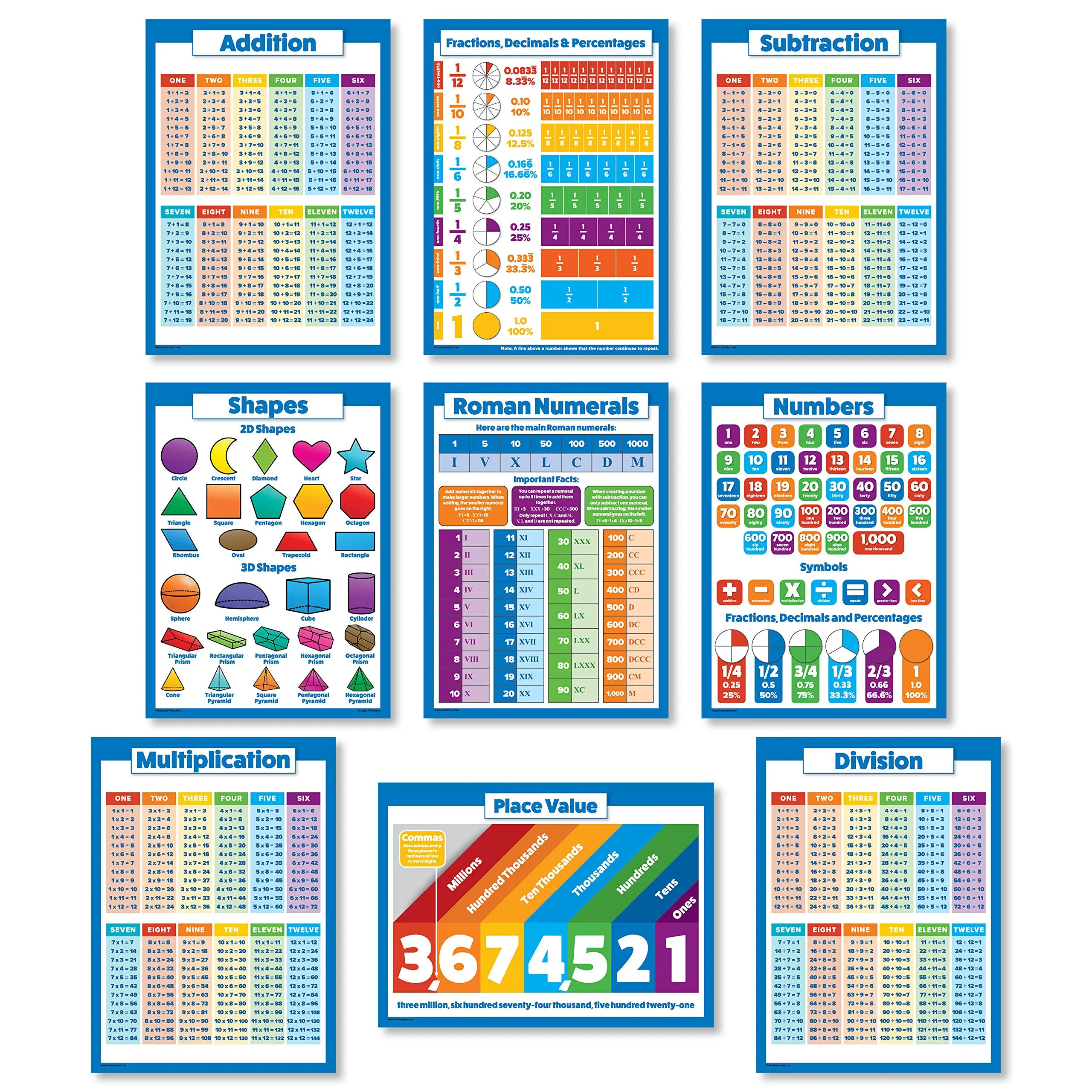 buy 10 educational math posters for kids - multiplication chart