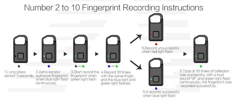 Fingerprint Padlock for Suitcase Gym Locker Fingerprint padlock Smart Backpack Lock.jpg