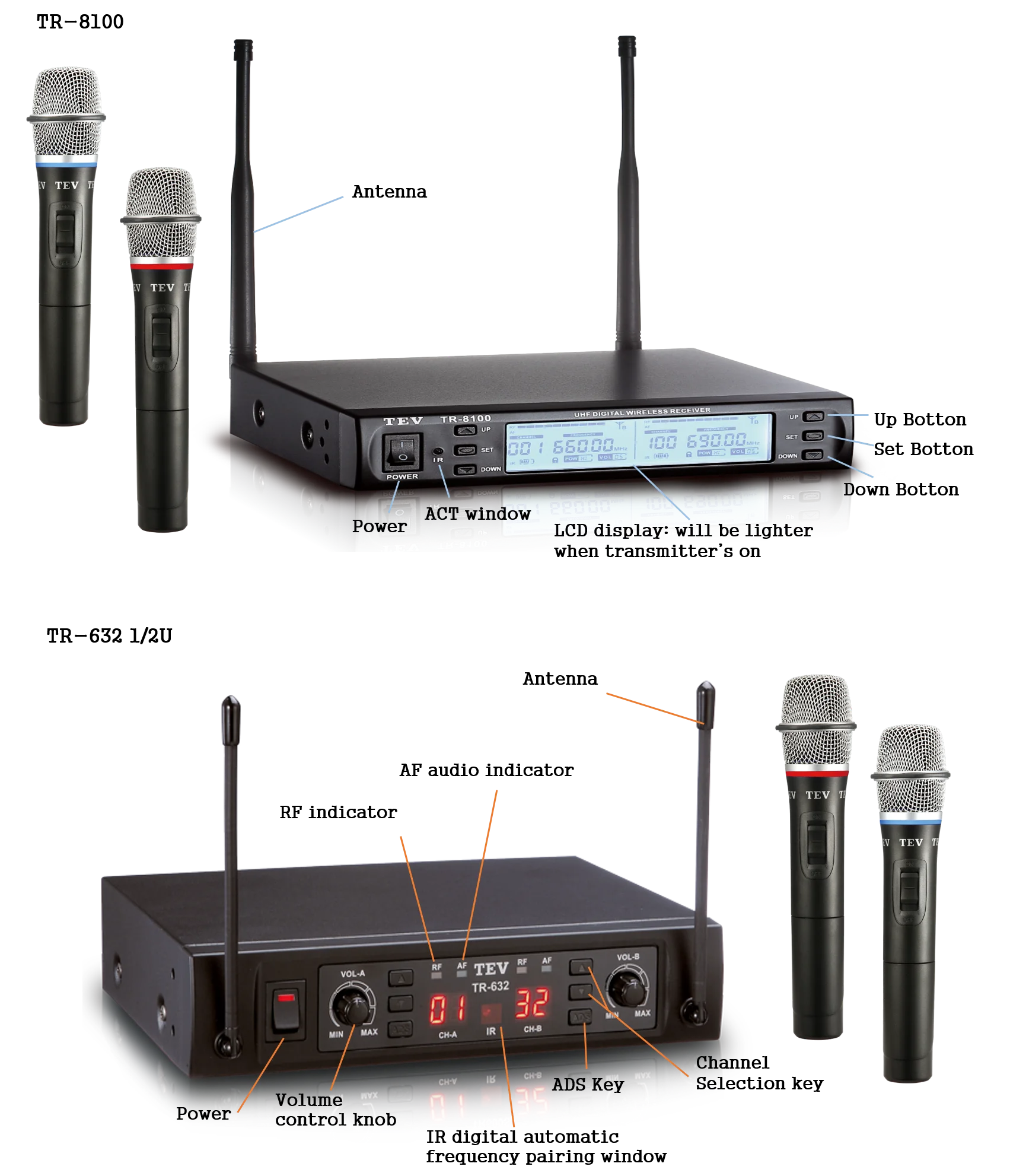 Pro Microphone With Fm Transmitter Wireless Buy Uhf Handheld Wireless