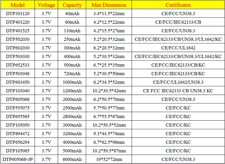 li polymer battery list.png