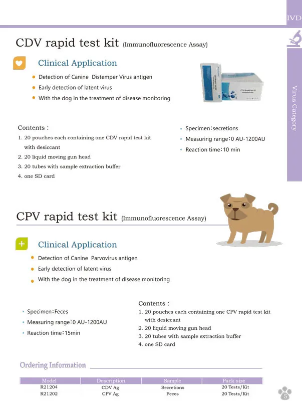 Cheapest progesterone dogs progesterone machine Canine progesterone ...