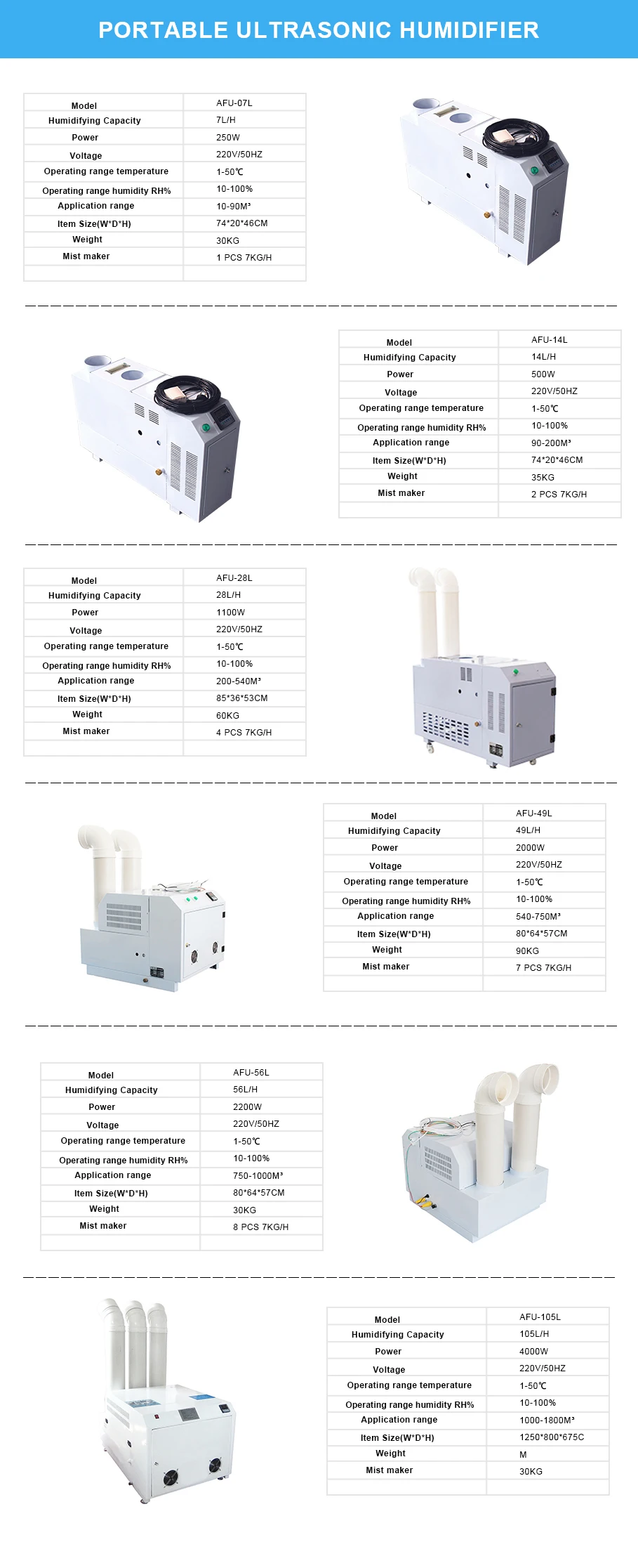 AceFog Humidifier Ultrasonic fogging machine for growing mushrooms