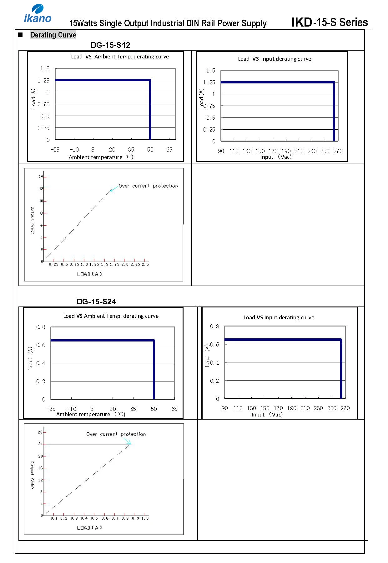 Derating Curve_IKD-15.jpg