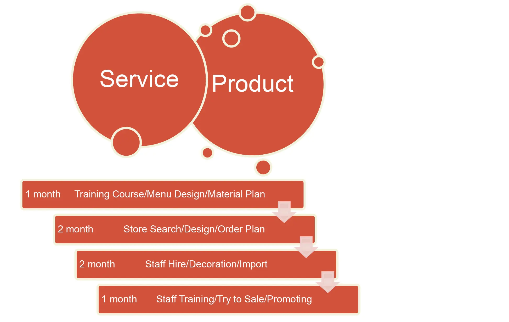 Hot Sale 3kg 2.5 TachunGhO taiwan bubble tea boba