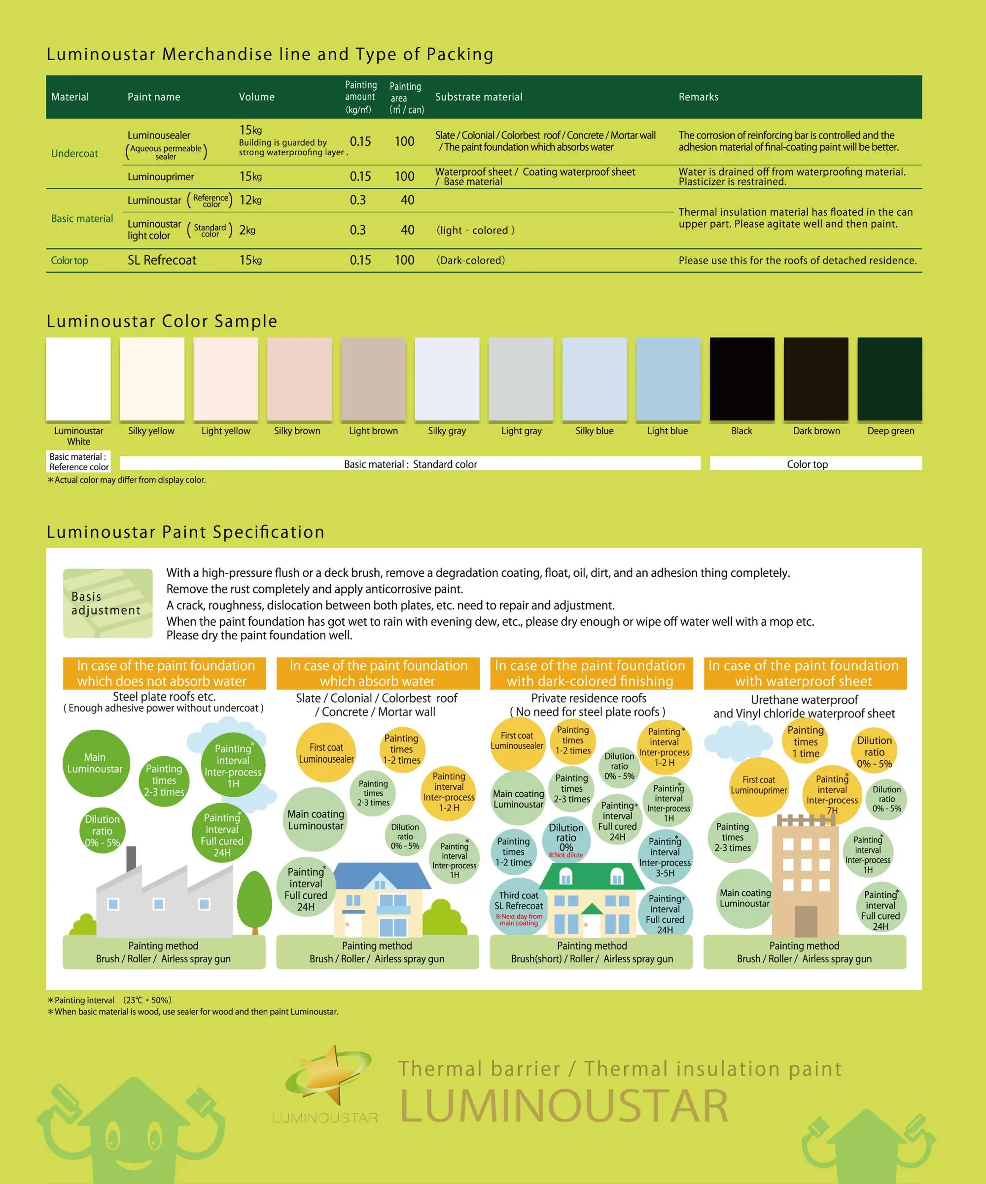 
paints Internal Temperature Drop Control 