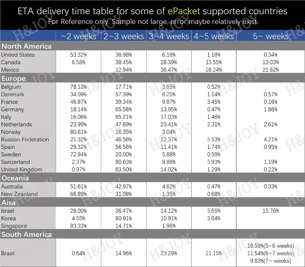 ETA delivery time table watermark