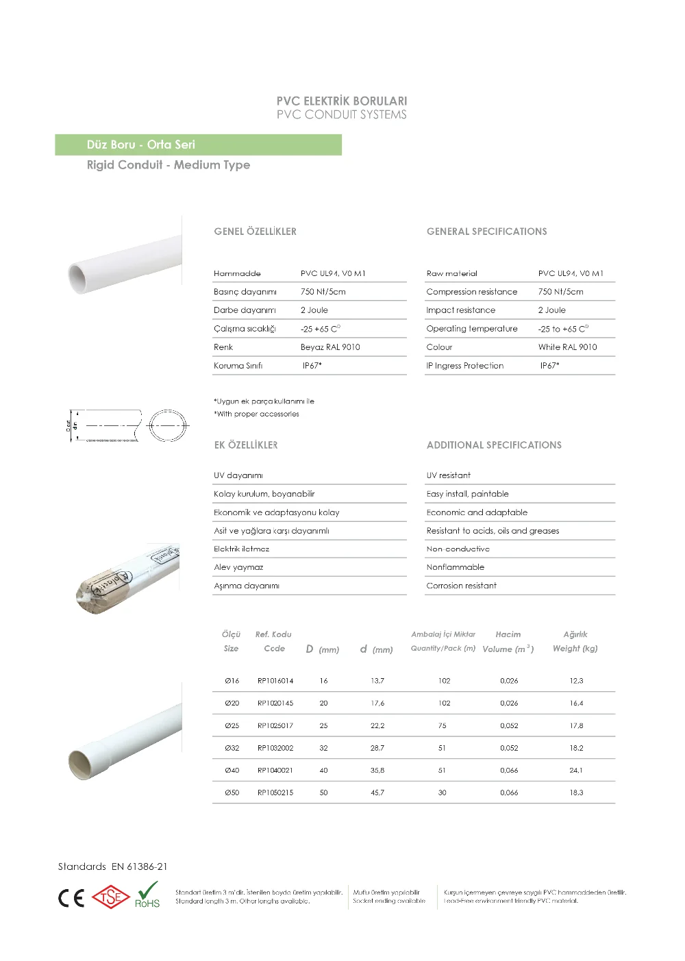 25mm Pvc Rigid Conduit Electrical Conduit Pipe Conduit For Electrical