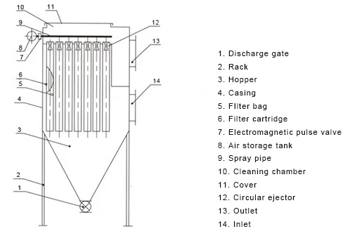 Cement Silo Pulse Jet Dust Collector System for Sale