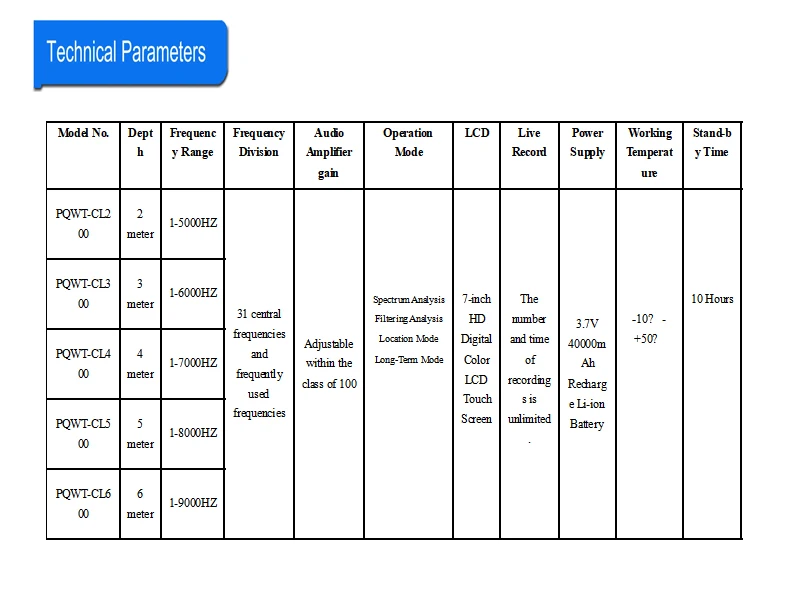 Underground Water Leak Detector/water Leak Detection Equipment/water