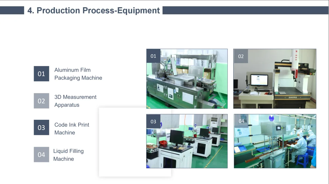 Production Process .png