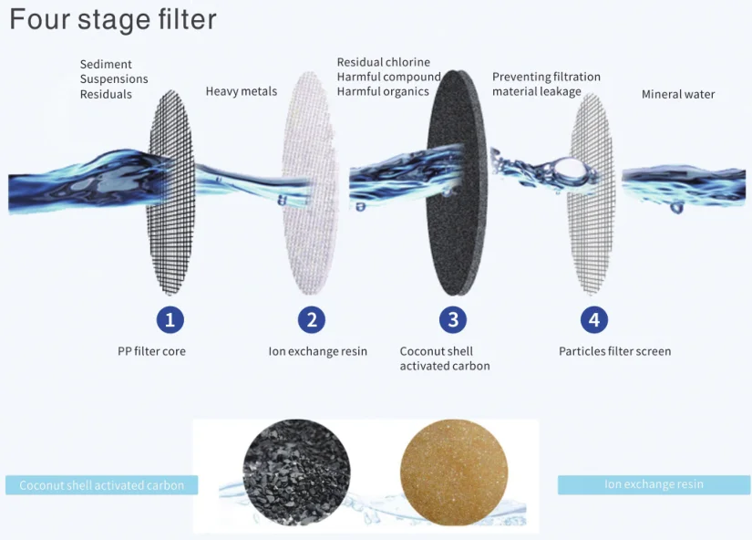 water pitcher 4 stages.png