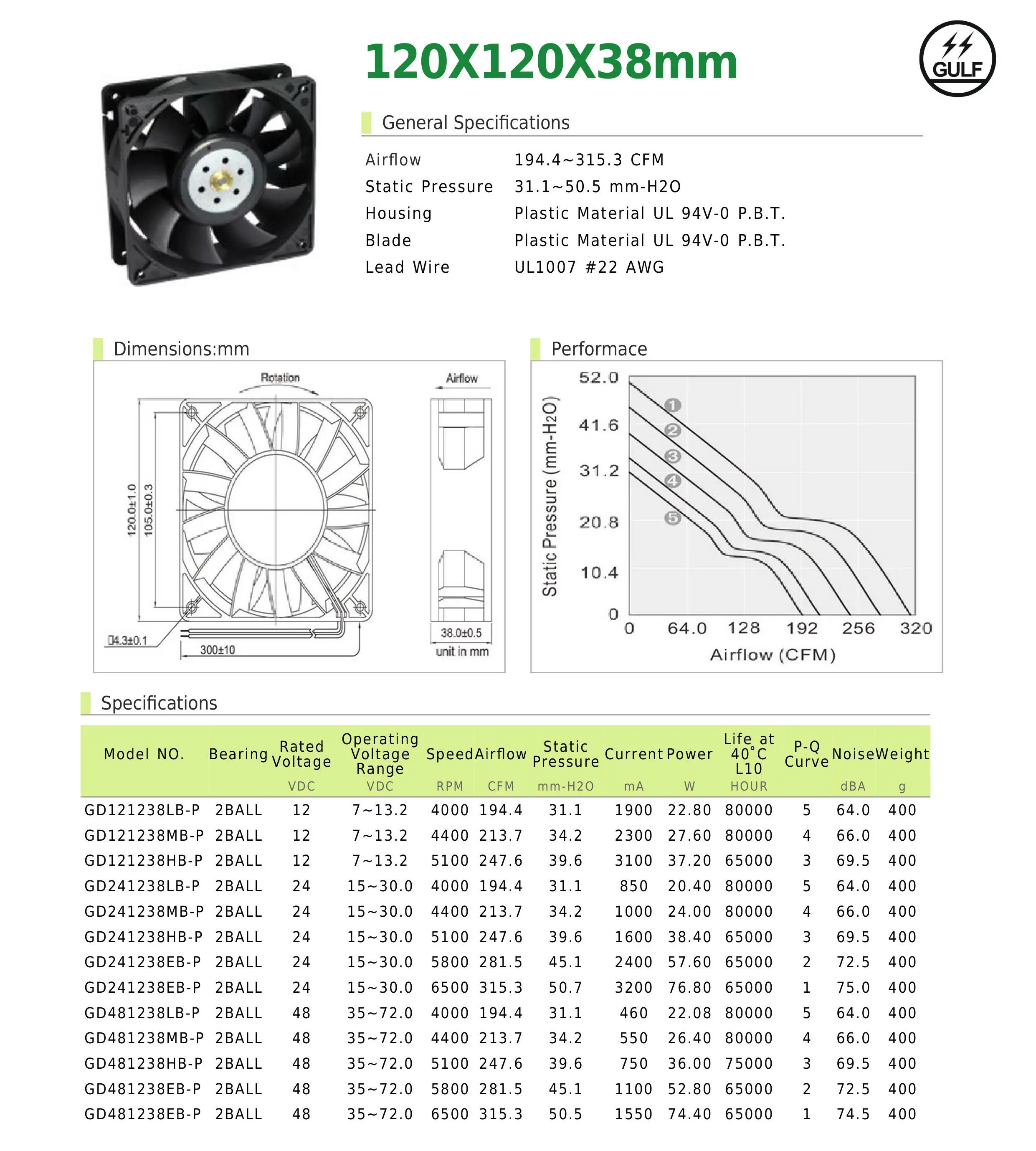 Fan, 120mm, 12v - detail 8
