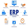 Customized ERP Software System