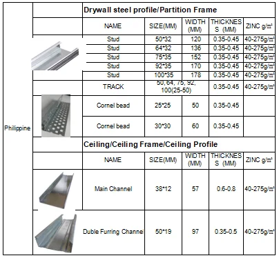 Popular Widely Use Galvanized Steel Ceiling Carrying Channel/philippine ...