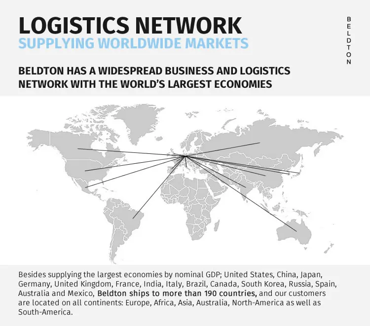 9 supplying worldwide