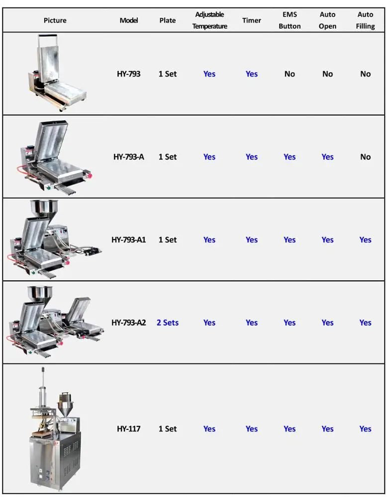 Hy 793 A Automatic Open Egg Roll Biscuit Machine Taiwantrade Com