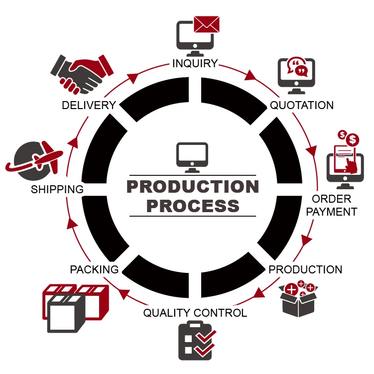 PA 0015 Random Orbital Sander Adapter For Angle Grinder Products from