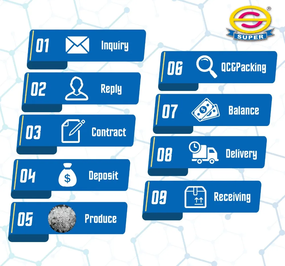 
Granule Shoe Sole Sho Eva Compound Machine Line 