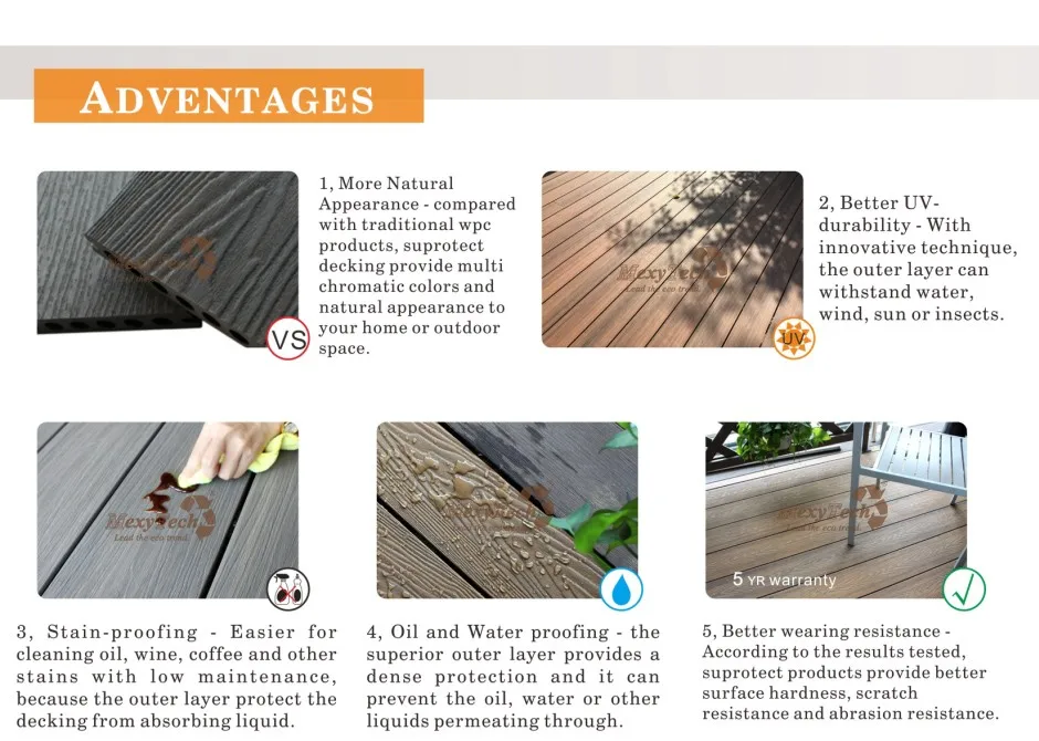Vintage Color IPE WPC Wood Flooring - Easy Click Installation, Brushed ...