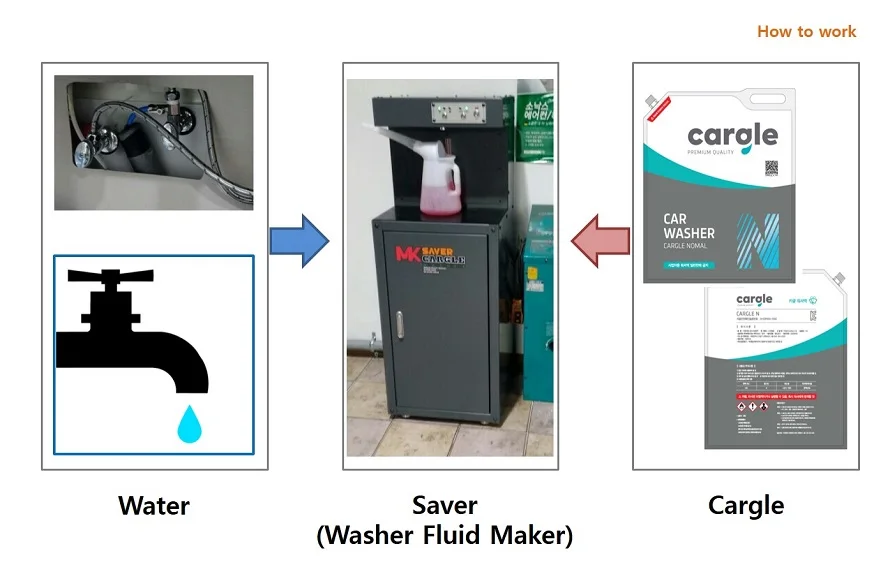 Windshield Washer Fluid,Car Washer Fluid Generator,Washer Liquid,Car