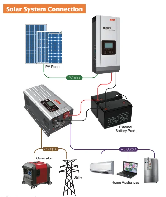 200amp Solar Battery Charge Controller 100a Mppt Solar Charge ...