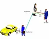 Smart Key Emergency Start System " INDIGO 1"