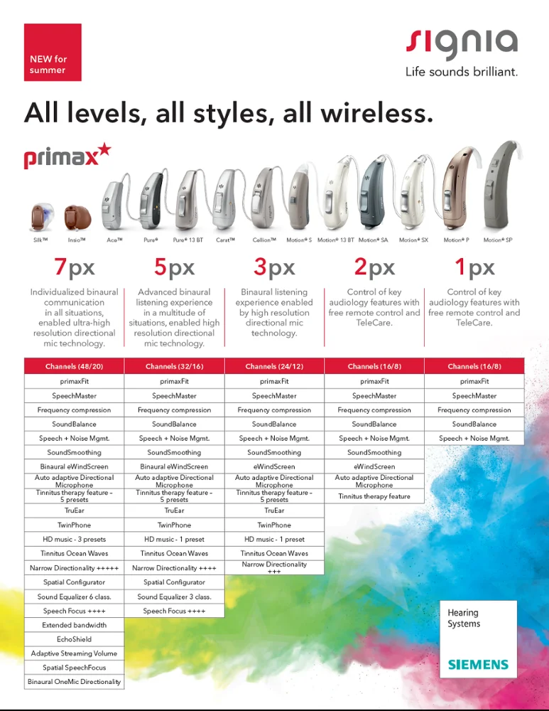 Affordable Signia Digital Programmable Hearing Aids Bte Motion 1px Bte