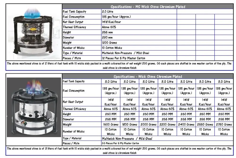 Kerosene Wick Stove details-002.jpg