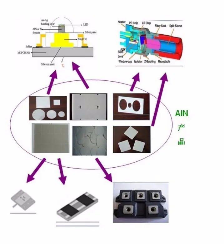 Innovacera Excellent Plasma Resistance Aluminium Nitride Ceramic Heat