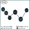 Warehouse management system PSS Most Popular Logistic Pack and Tracking System