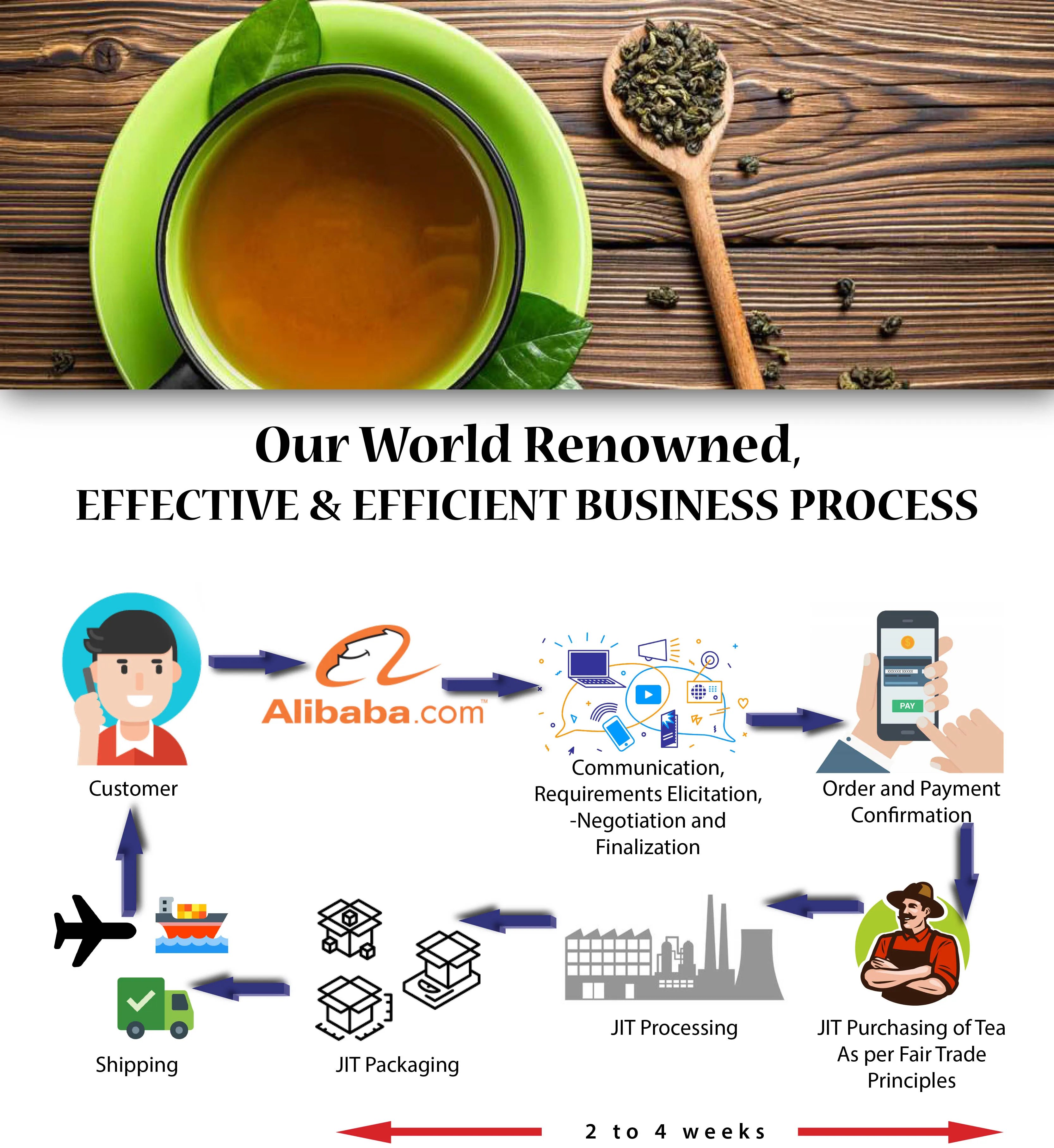 Sri Lanka Tea Premium Ceylon Black Tea Fbopf (extra Special) With