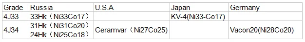 ceramvar alloy 4J33/4J34 iron nickel and cobalt glass sealed alloy