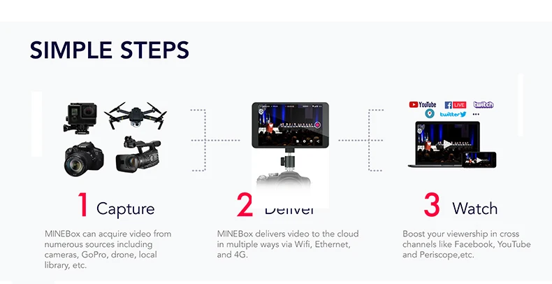 Streaming Encoder With Cloud Transcoding Support 7 Way Transcoding Conference Sports