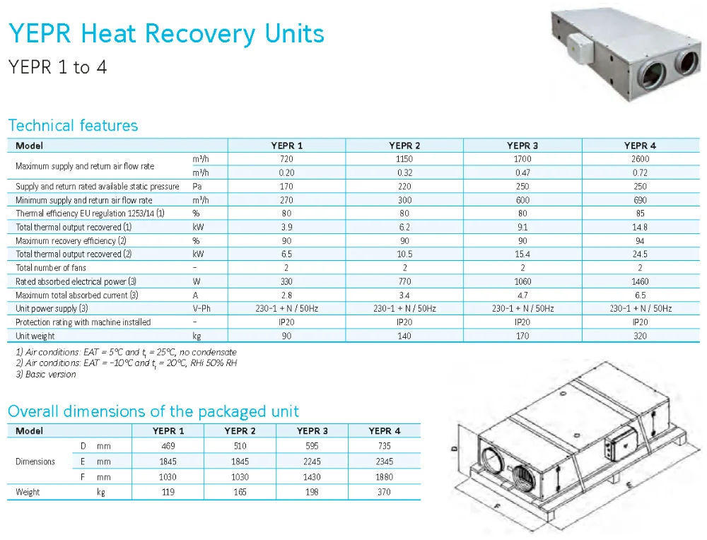 York Heat Recovery Units Fan Coil Units Price Fcu For Water Chiller