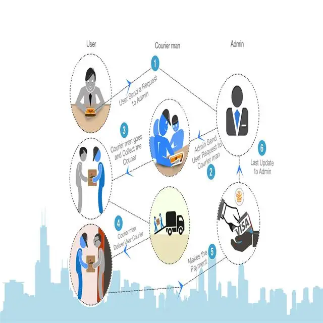 courier_flow1.jpg