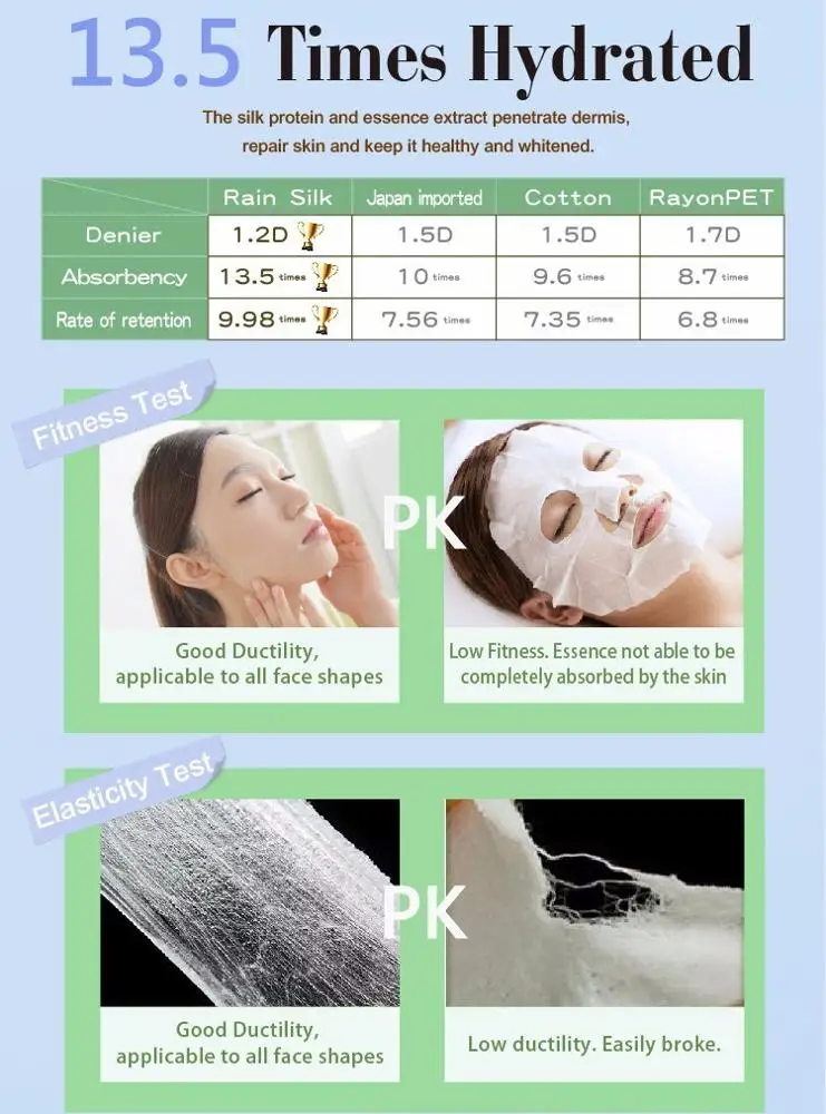 best selling high quality acerola cherry extract natural silk facial mask