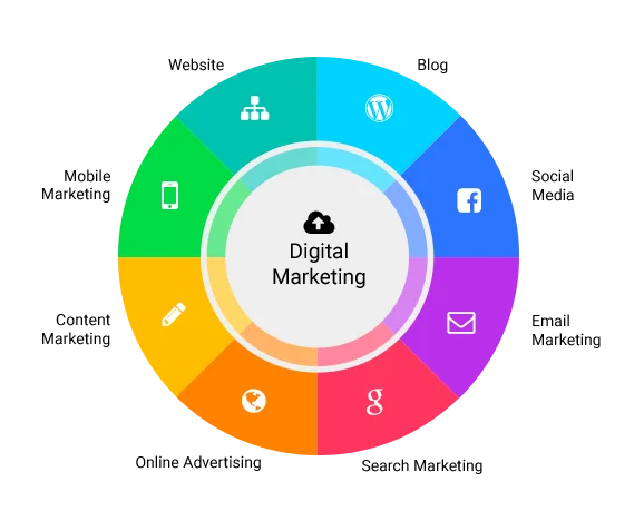 
Digital & Internet Marketing Company - SEO, AdWords, Social Media Marketing Services 