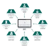 hospital management app software development in USA
