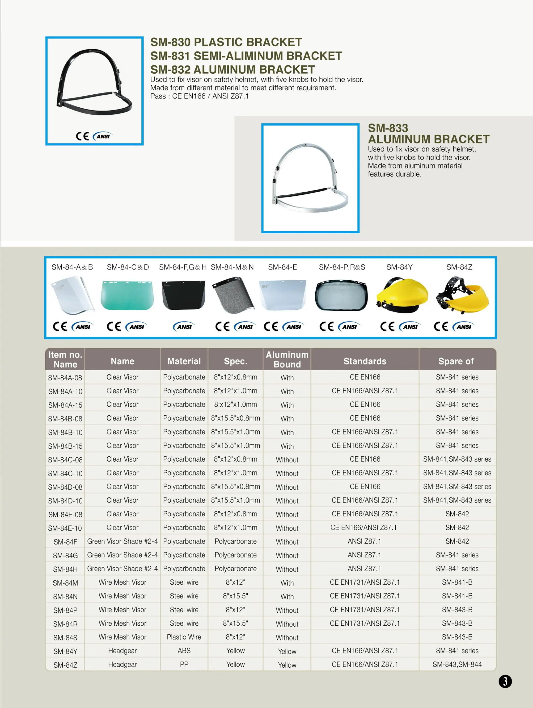 Industrial Face Shield Ce En166 Ansi Z87.1 Clear Polycarbonate Visor