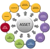 property portfolio management system