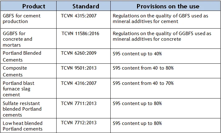 Wholesale Granulated Blast Furnace Slag (GBFS) High Quality for GGBFS Wholesale Granulated Blast Furnace Slag (GBFS) High Quality for GGBFS