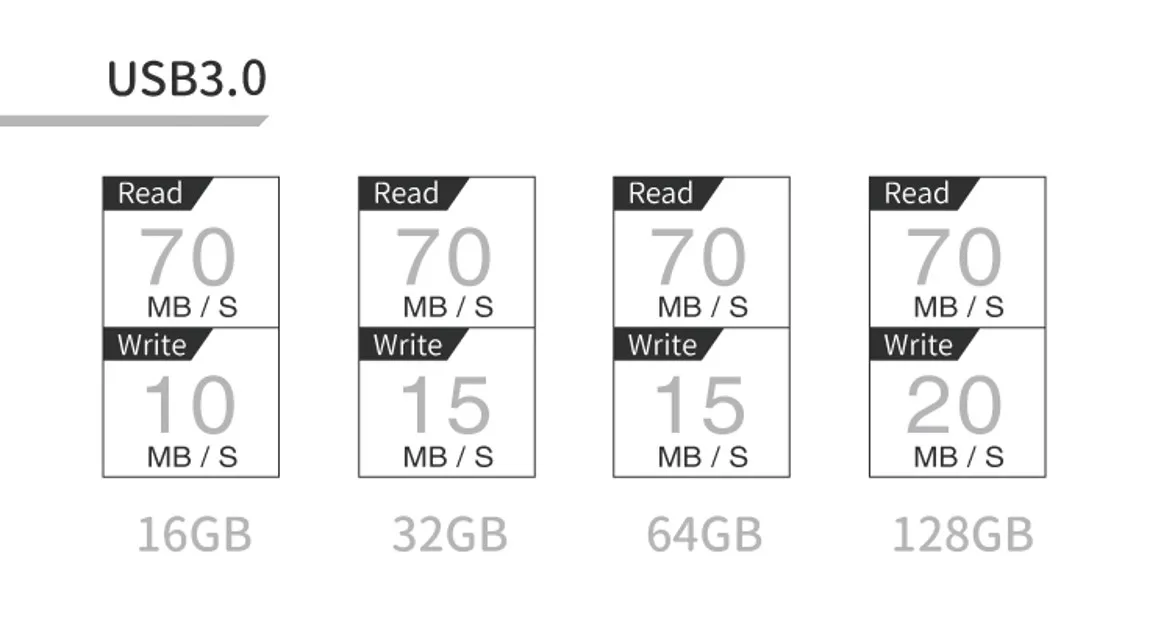 USB3.0 Read n Write speed.jpg
